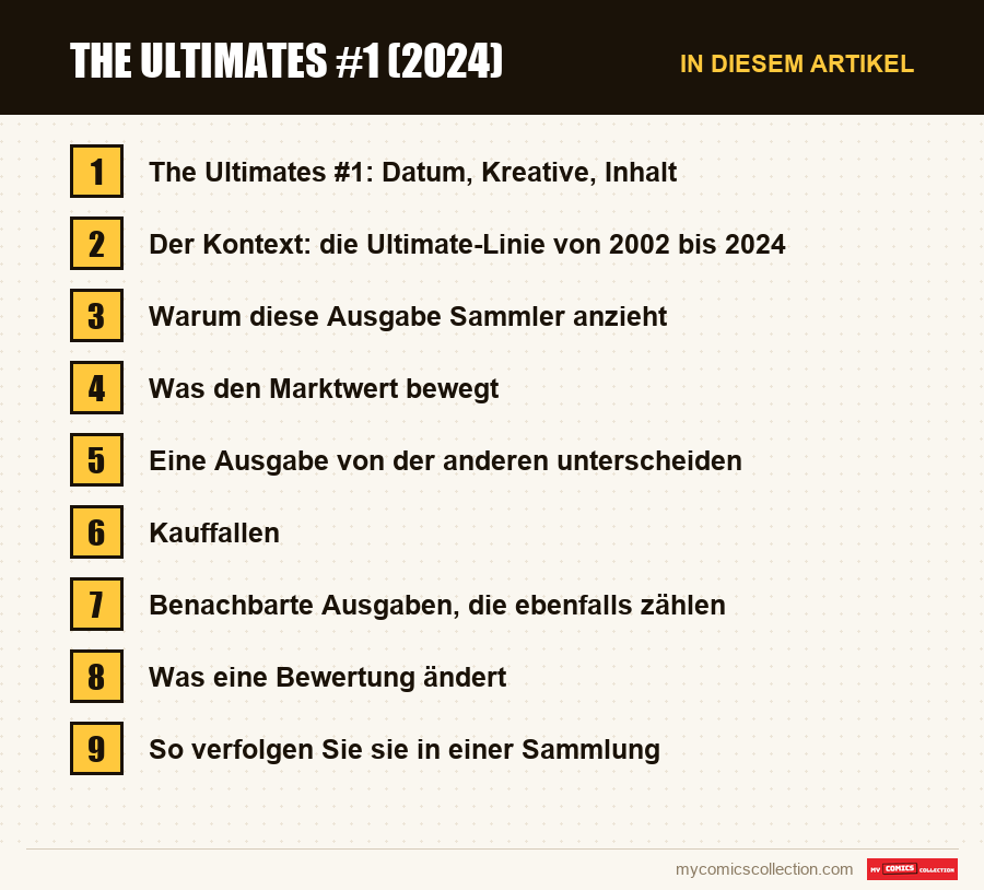 The Ultimates #1 (2024): die Abschnitte dieses Artikels in Lesereihenfolge