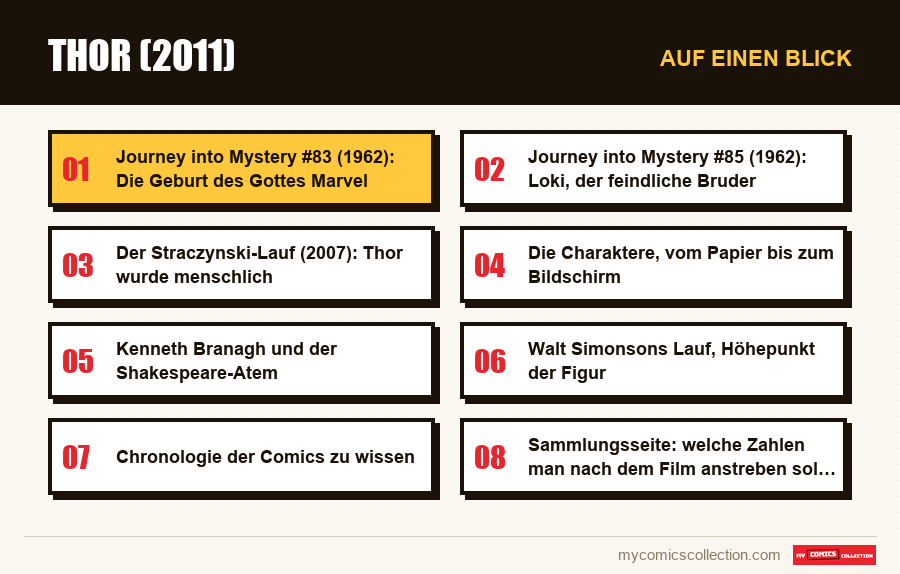 Auf einen Blick : Thor (2011)