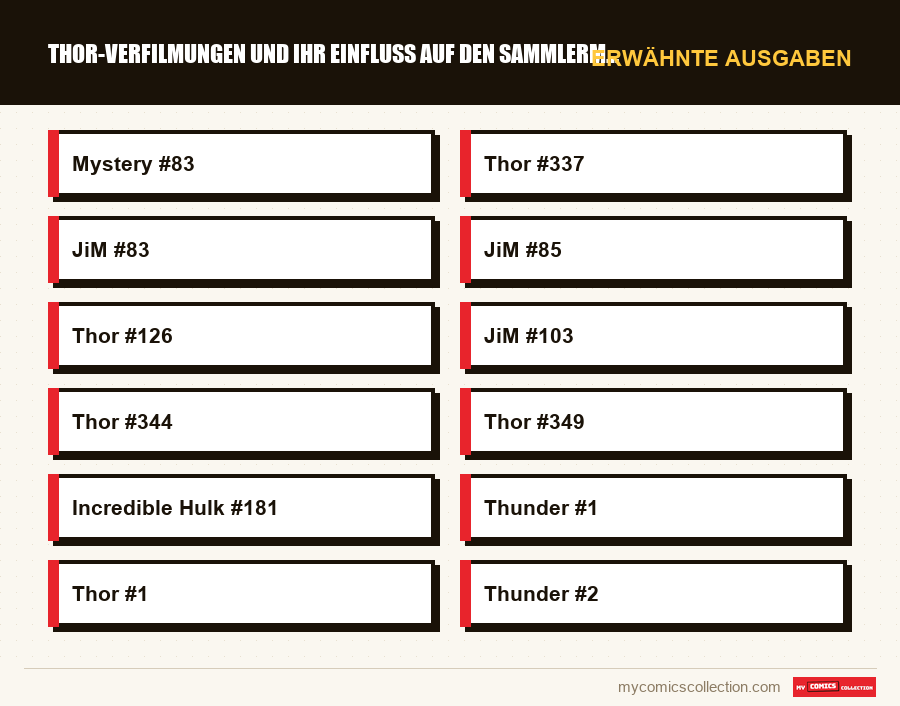 Erwähnte Ausgaben : Thor-Verfilmungen und ihr Einfluss auf den Sammlermarkt
