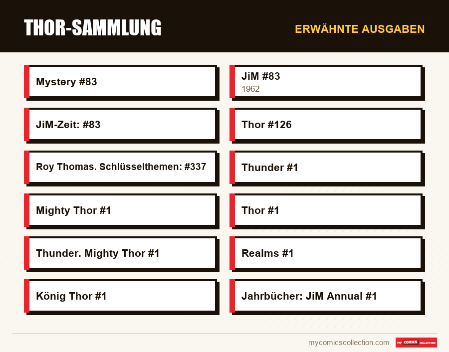 Erwähnte Ausgaben : Thor-Sammlung