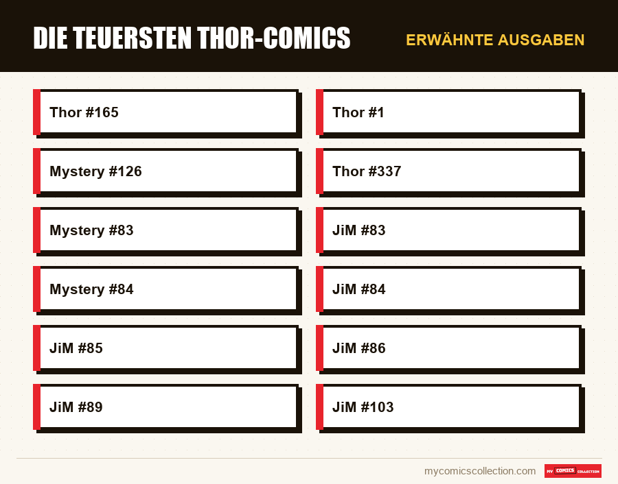 Erwähnte Ausgaben : Die teuersten Thor-Comics
