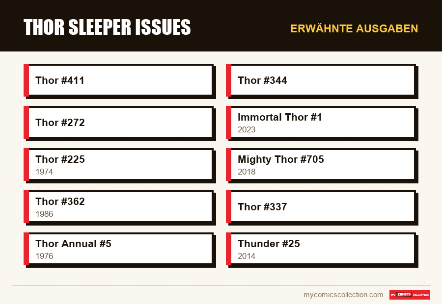 Erwähnte Ausgaben : Thor Sleeper Issues