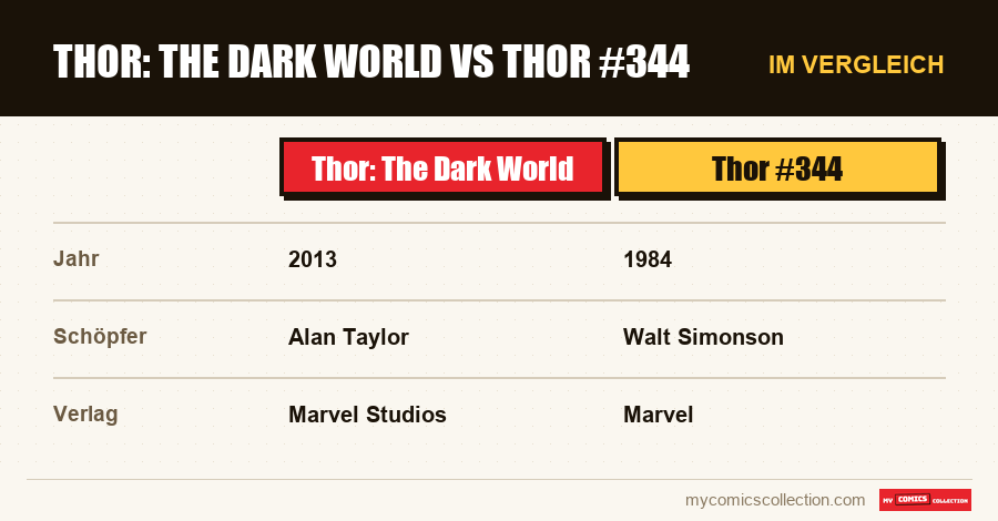 Thor: The Dark World vs Thor #344