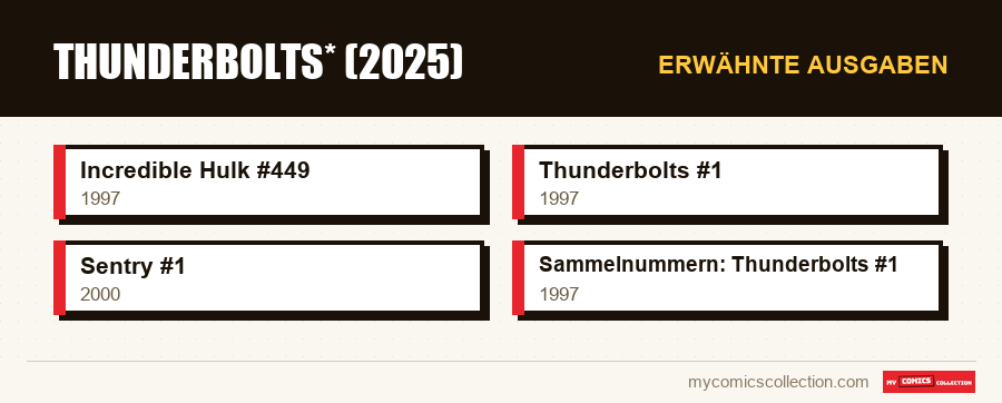 Erwähnte Ausgaben : Thunderbolts* (2025)