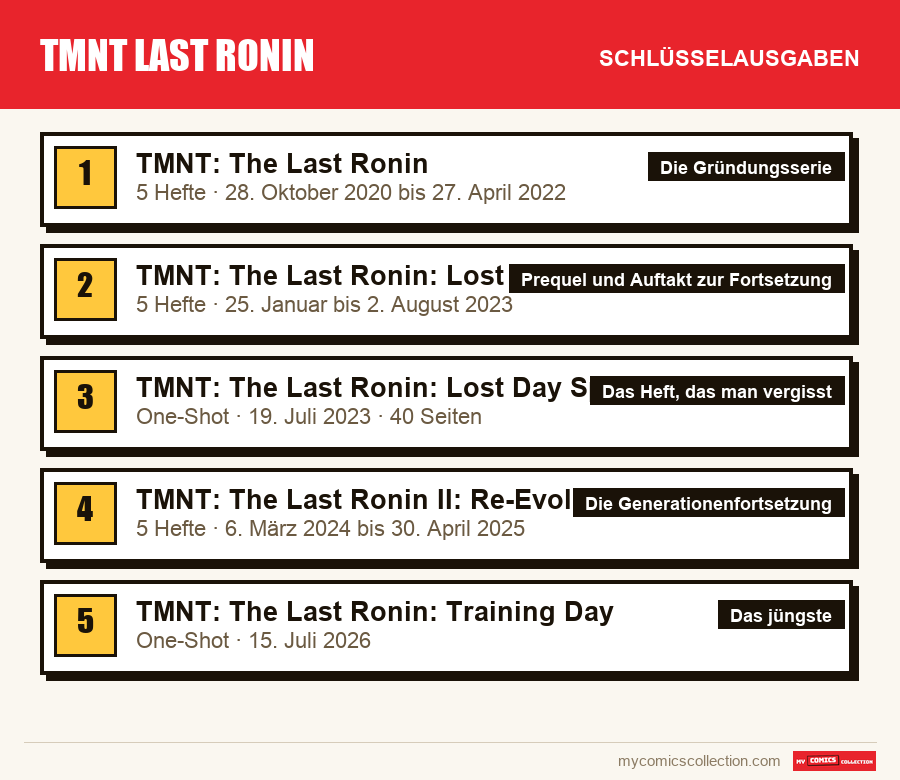 Die Schlüsselausgaben von TMNT Last Ronin nach Bedeutung