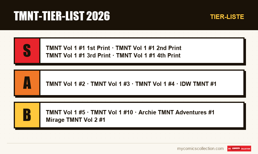 Tier-Liste : TMNT-Tier-List 2026
