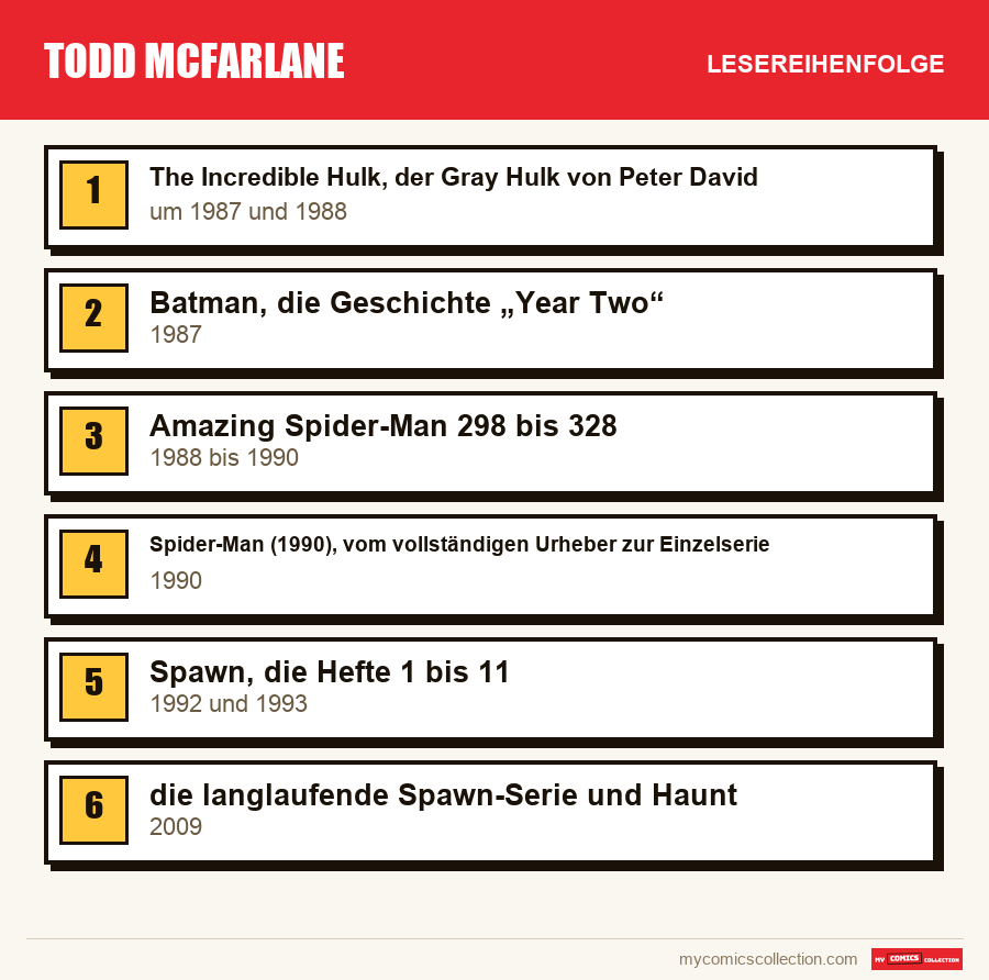 Todd McFarlane: die empfohlene Lesereihenfolge, Schritt für Schritt
