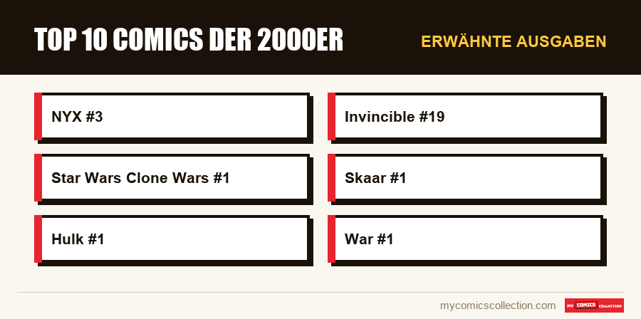 Erwähnte Ausgaben : Top 10 Comics der 2000er