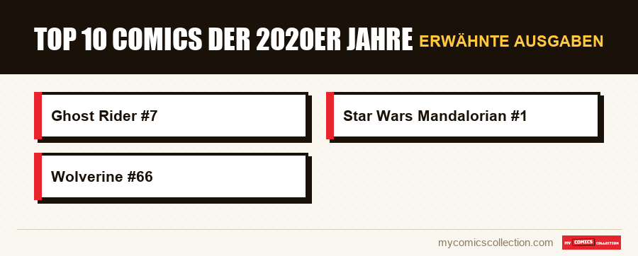 Erwähnte Ausgaben : Top 10 Comics der 2020er Jahre