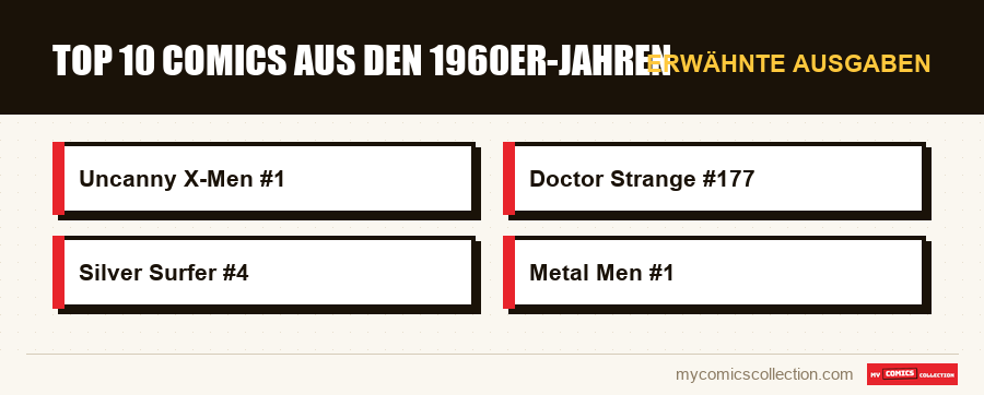 Erwähnte Ausgaben : Top 10 Comics aus den 1960er-Jahren
