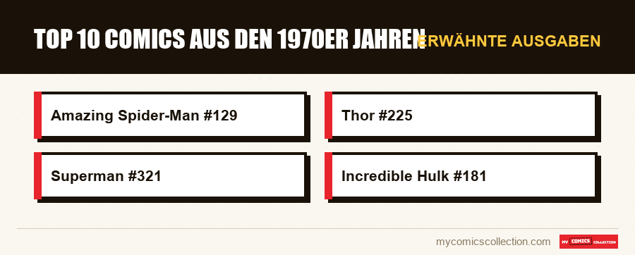 Erwähnte Ausgaben : Top 10 Comics aus den 1970er Jahren