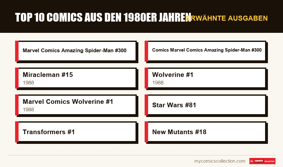 Erwähnte Ausgaben : Top 10 Comics aus den 1980er Jahren