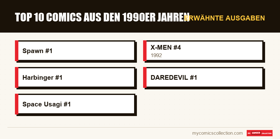 Erwähnte Ausgaben : Top 10 Comics aus den 1990er Jahren