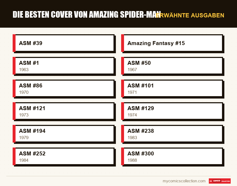 Erwähnte Ausgaben : Die besten Cover von Amazing Spider-Man