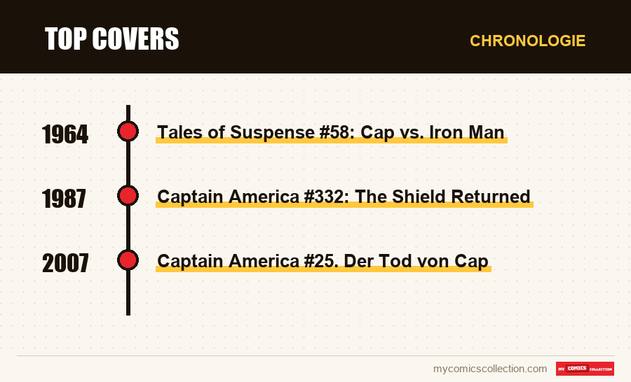 Chronologie der Ausgaben und Serien von Top Covers
