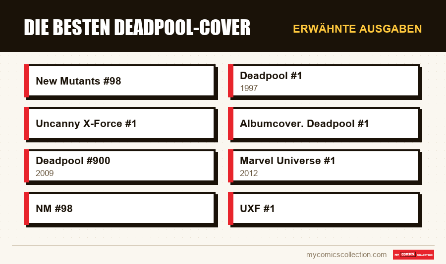 Erwähnte Ausgaben : Die besten Deadpool-Cover
