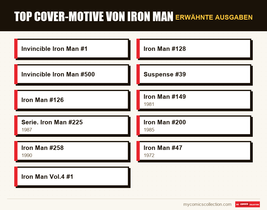 Erwähnte Ausgaben : Top Cover-Motive von Iron Man