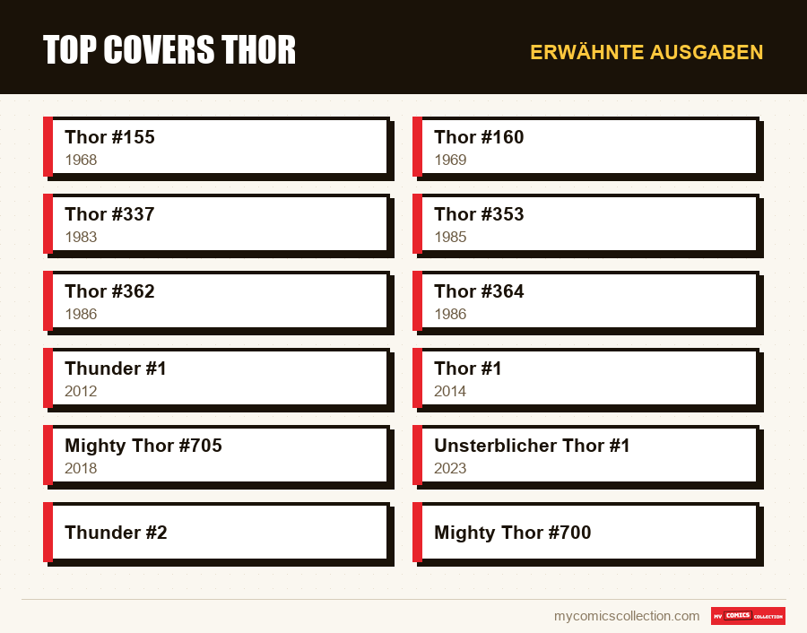 Erwähnte Ausgaben : Top Covers Thor