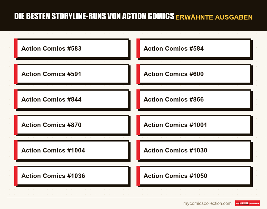 Erwähnte Ausgaben : Die besten Storyline-Runs von Action Comics