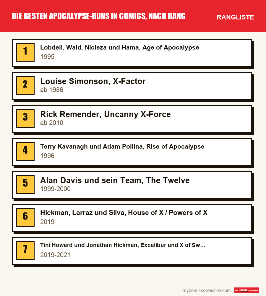 Die besten Apocalypse-Runs in Comics, nach Rang: die Rangliste dieses Artikels, vom ersten bis zum letzten Platz