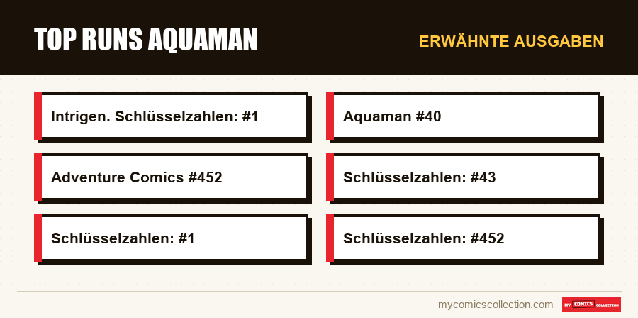 Erwähnte Ausgaben : Top Runs Aquaman