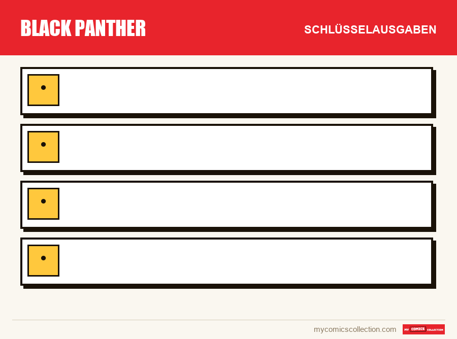 Die Schlüsselausgaben von Black Panther nach Bedeutung