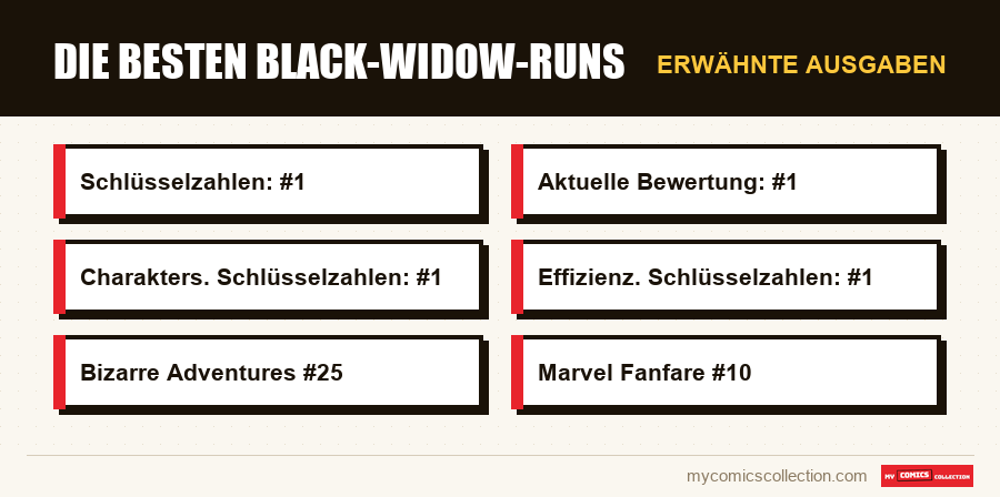 Erwähnte Ausgaben : Die besten Black-Widow-Runs