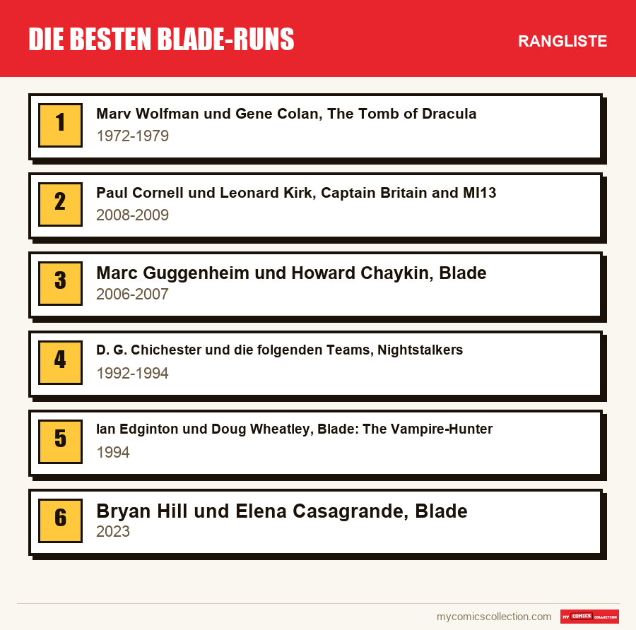 Die besten Blade-Runs: die Rangliste dieses Artikels, vom ersten bis zum letzten Platz