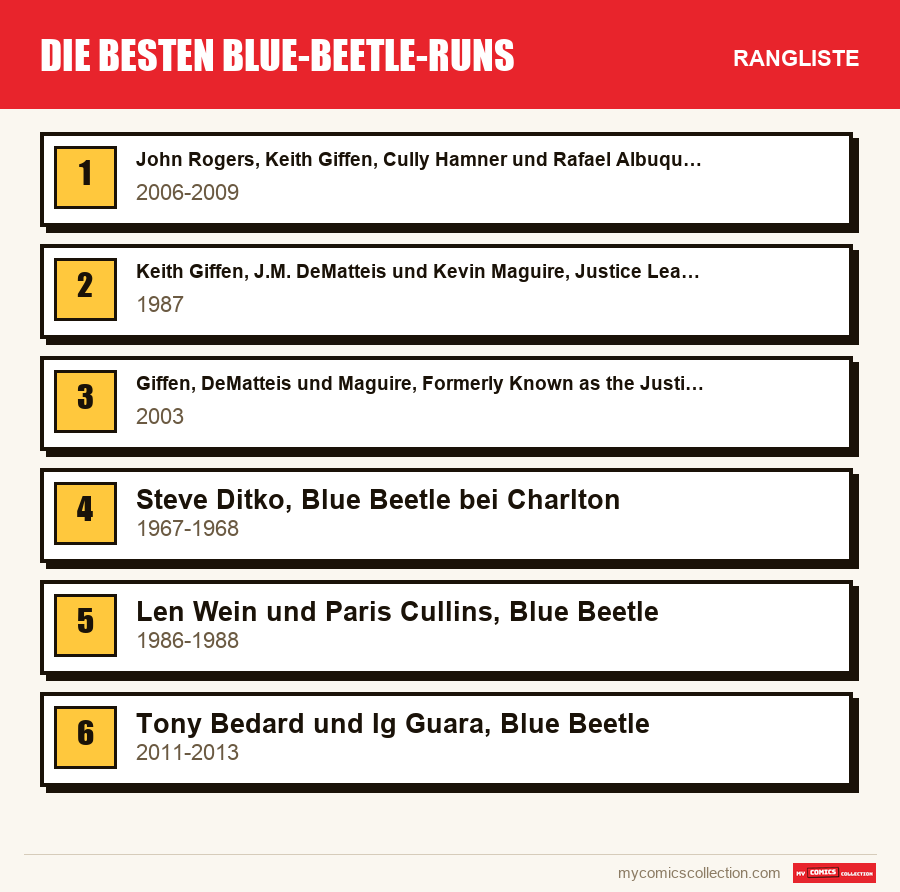 Die besten Blue-Beetle-Runs: die Rangliste dieses Artikels, vom ersten bis zum letzten Platz