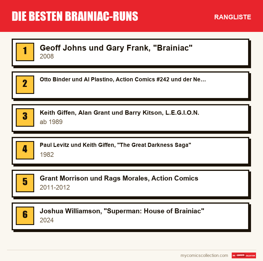 Die besten Brainiac-Runs: die Rangliste dieses Artikels, vom ersten bis zum letzten Platz