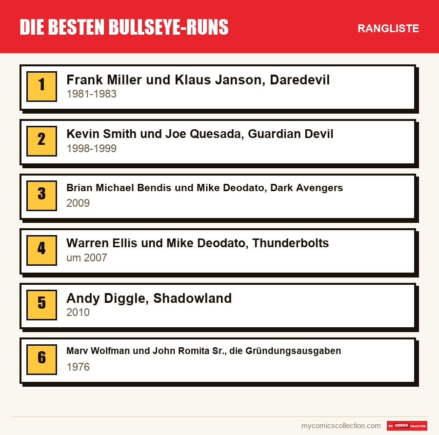 Die besten Bullseye-Runs: die Rangliste dieses Artikels, vom ersten bis zum letzten Platz