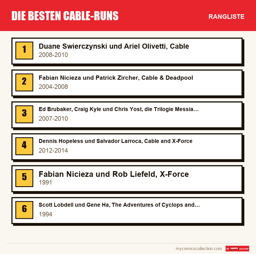 Die besten Cable-Runs: die Rangliste dieses Artikels, vom ersten bis zum letzten Platz