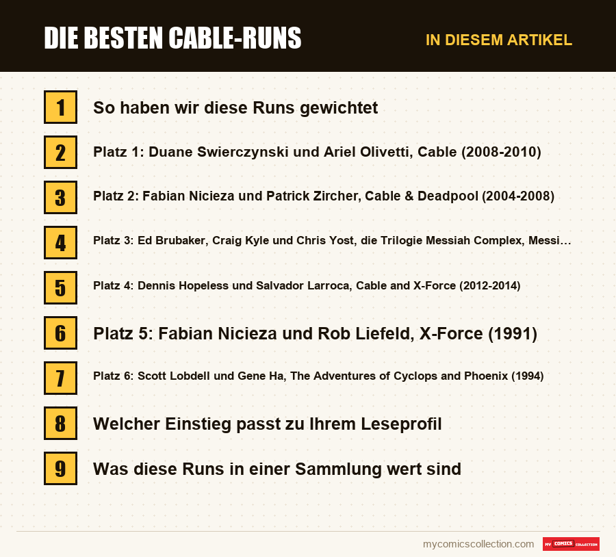 Die besten Cable-Runs: die Abschnitte dieses Artikels in Lesereihenfolge
