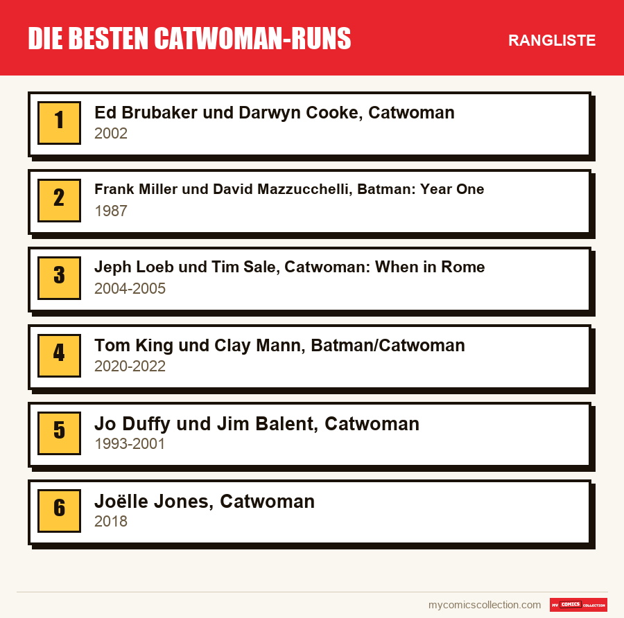 Die besten Catwoman-Runs: die Rangliste dieses Artikels, vom ersten bis zum letzten Platz