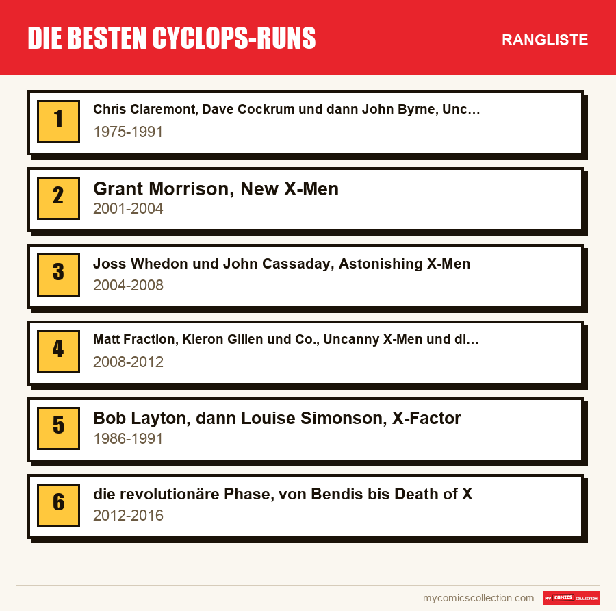 Die besten Cyclops-Runs: die Rangliste dieses Artikels, vom ersten bis zum letzten Platz
