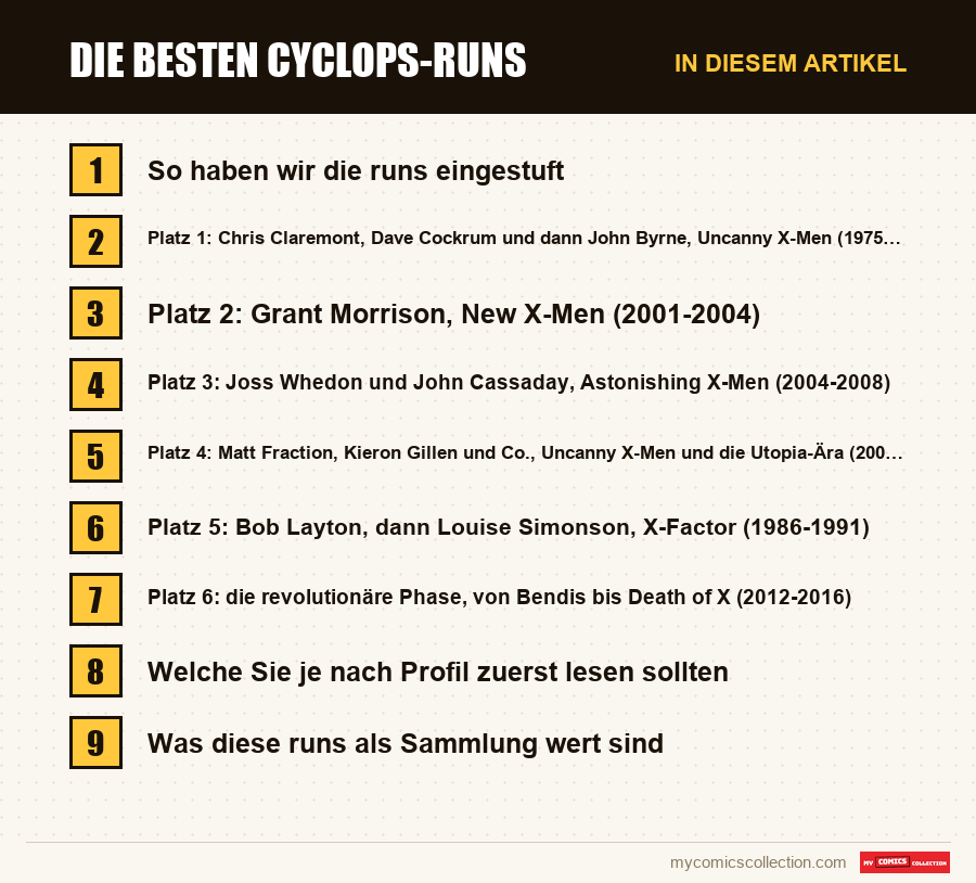 Die besten Cyclops-Runs: die Abschnitte dieses Artikels in Lesereihenfolge