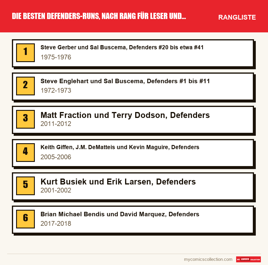Die besten Defenders-Runs, nach Rang für Leser und Sammler: die Rangliste dieses Artikels, vom ersten bis zum letzten Platz