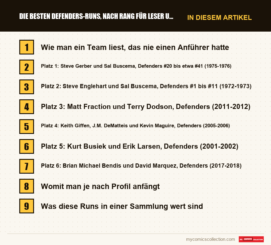 Die besten Defenders-Runs, nach Rang für Leser und Sammler: die Abschnitte dieses Artikels in Lesereihenfolge