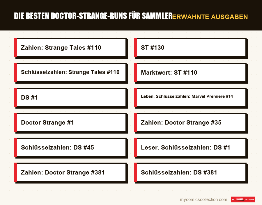 Erwähnte Ausgaben : Die besten Doctor-Strange-Runs für Sammler