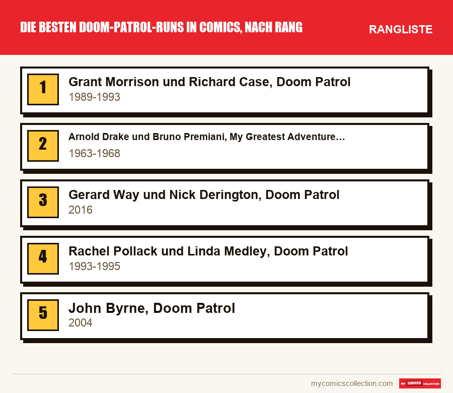 Die besten Doom-Patrol-Runs in Comics, nach Rang: die Rangliste dieses Artikels, vom ersten bis zum letzten Platz