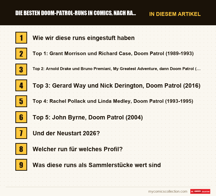 Die besten Doom-Patrol-Runs in Comics, nach Rang: die Abschnitte dieses Artikels in Lesereihenfolge