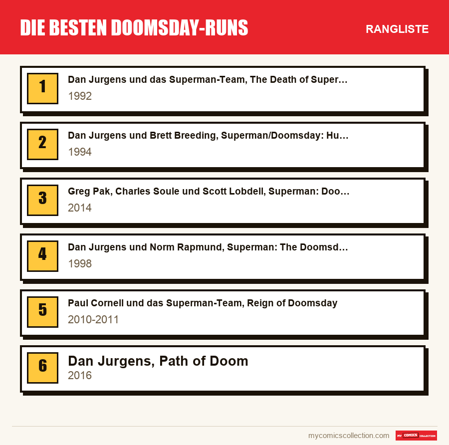 Die besten Doomsday-Runs: die Rangliste dieses Artikels, vom ersten bis zum letzten Platz