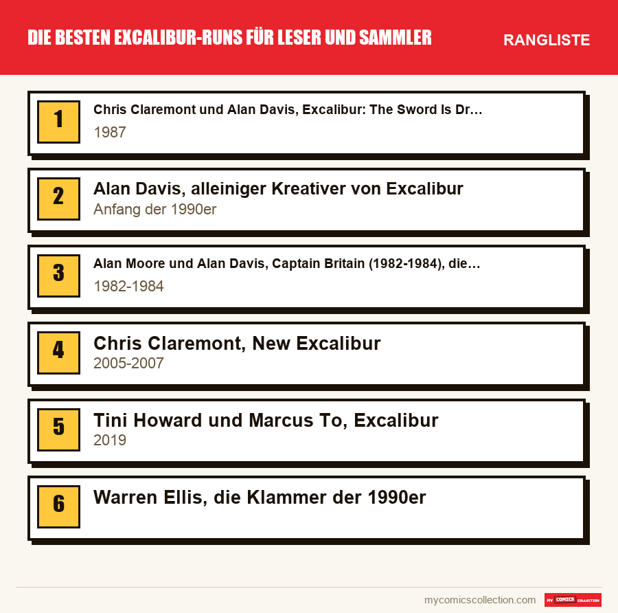 Die besten Excalibur-Runs für Leser und Sammler: die Rangliste dieses Artikels, vom ersten bis zum letzten Platz