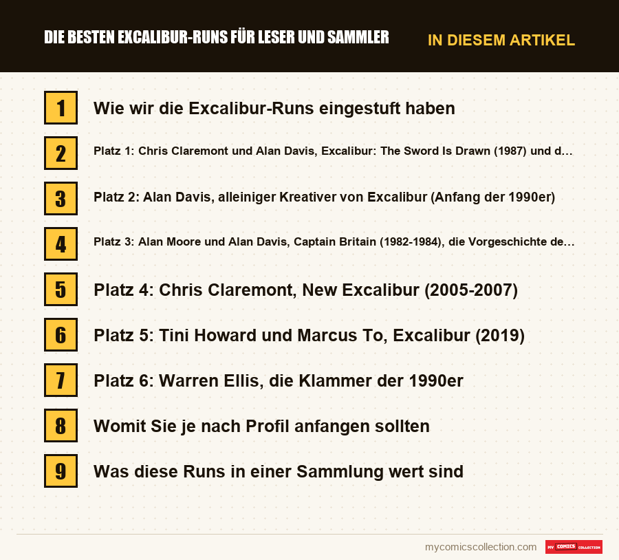 Die besten Excalibur-Runs für Leser und Sammler: die Abschnitte dieses Artikels in Lesereihenfolge