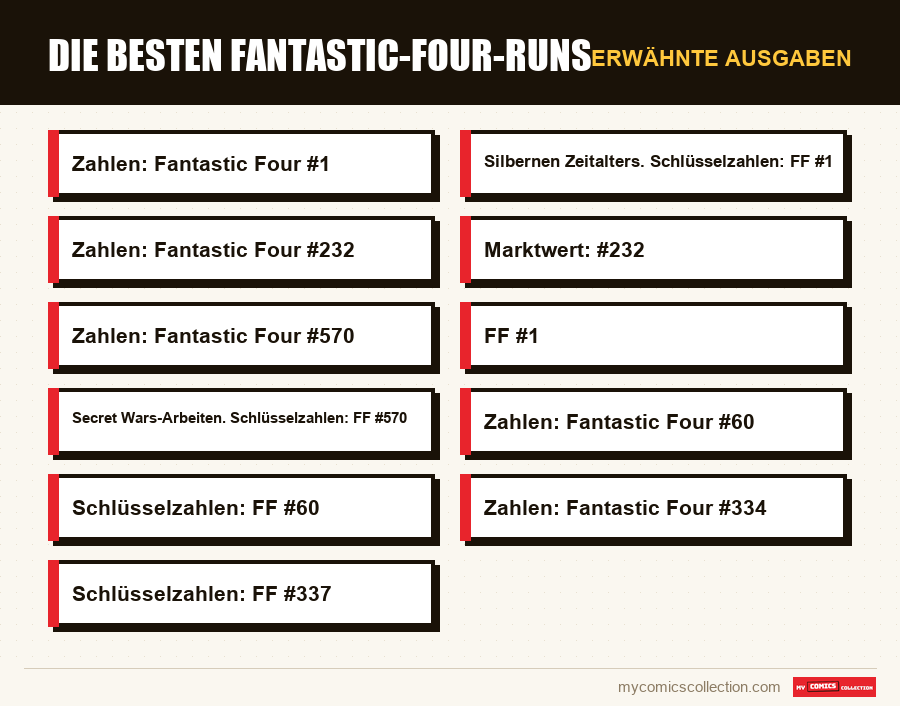 Erwähnte Ausgaben : Die besten Fantastic-Four-Runs