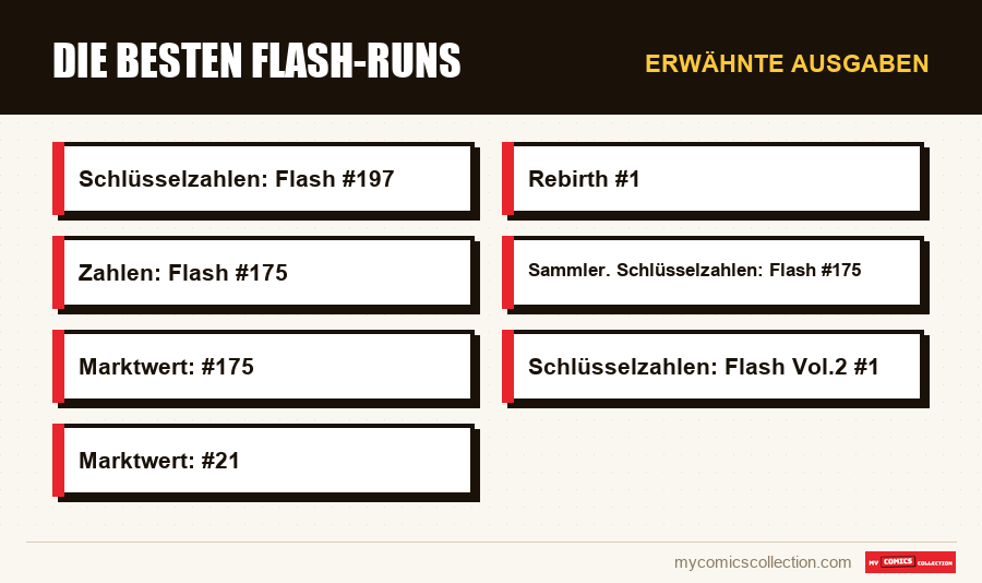 Erwähnte Ausgaben : Die besten Flash-Runs