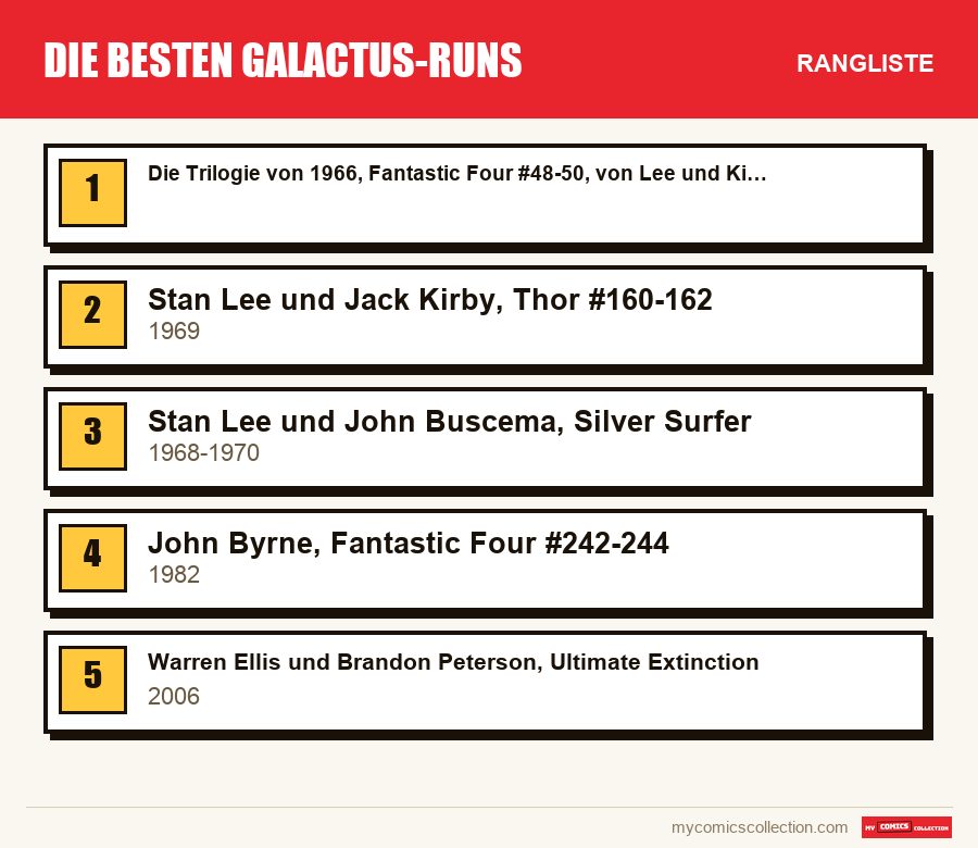 Die besten Galactus-Runs: die Rangliste dieses Artikels, vom ersten bis zum letzten Platz