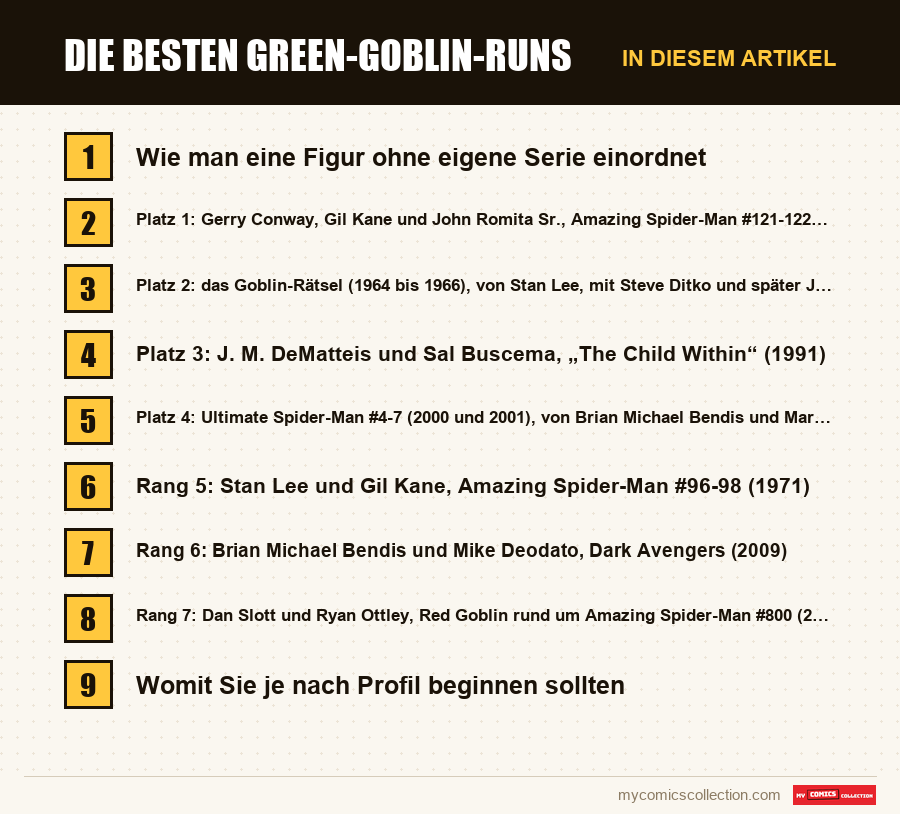 Die besten Green-Goblin-Runs: die Abschnitte dieses Artikels in Lesereihenfolge