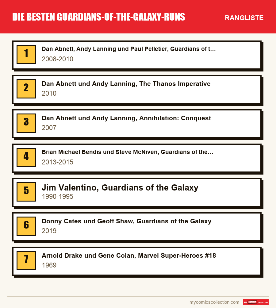 Die besten Guardians-of-the-Galaxy-Runs: die Rangliste dieses Artikels, vom ersten bis zum letzten Platz