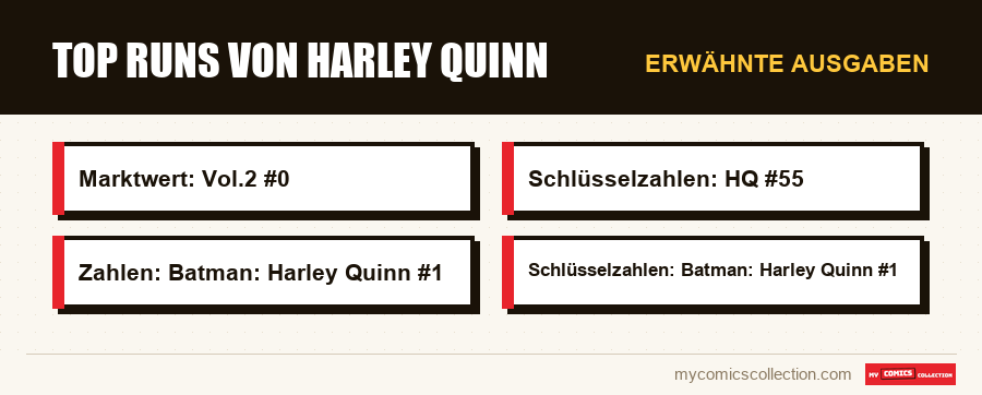 Erwähnte Ausgaben : Top Runs von Harley Quinn